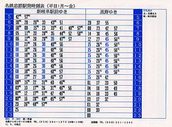 忠節駅平日ダイヤ